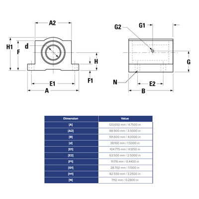 SSUPB24 THOMSON BALL BUSHING SSU SERIES 1 1/2" CLOSED PILLOW BLOCK BEARING SELF ALIGNING 3880 LBF